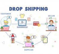 Dropshipping Electronic Sourcing Company Dropshipping Agent